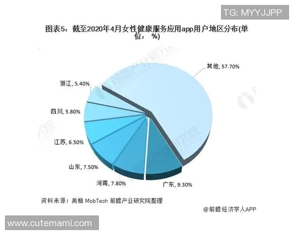 亚马尔地区的能源战略与全球市场的深度互动分析