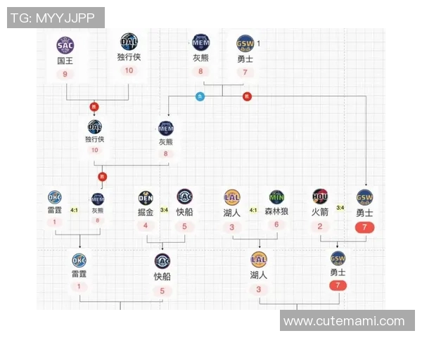 2005年NBA季后赛马刺与太阳的激烈对决与历史意义分析 2005年NBA季后赛马刺与太阳的激烈对决与历史意义分析