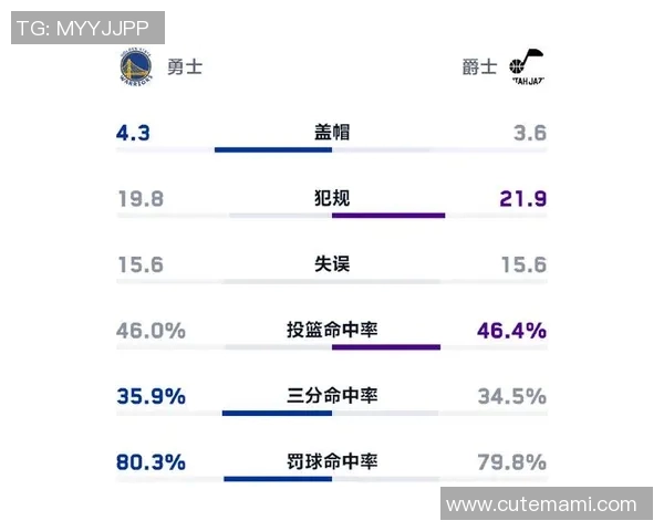 勇士与爵士实力对比谁更强大篮球赛场的较量分析