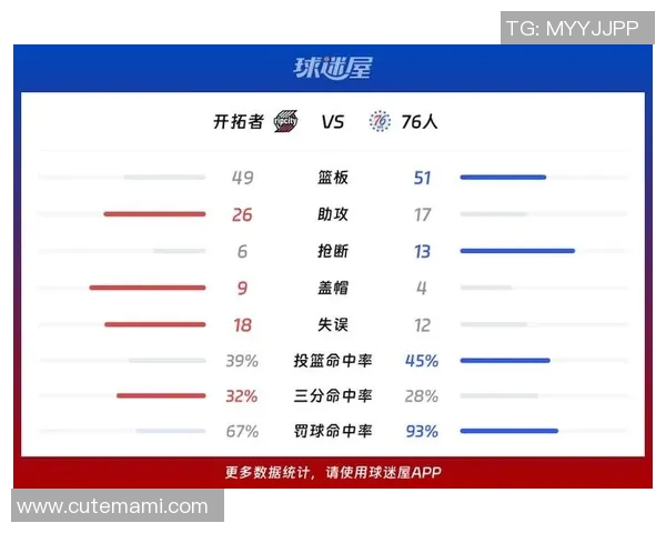勇士与76人对决前瞻分析及比赛结果预测